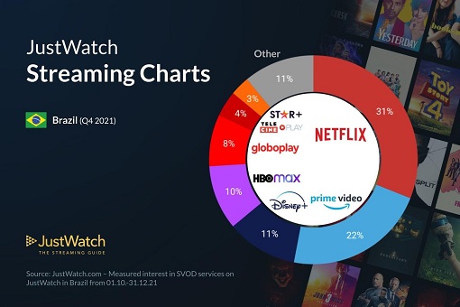 Globoplay sugere cancelamento do Netflix após aumento dos planos