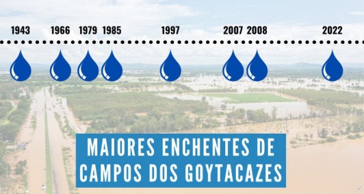 Histórico das maiores cheias em Campos dos Goytacazes e região Norte Fluminense. 