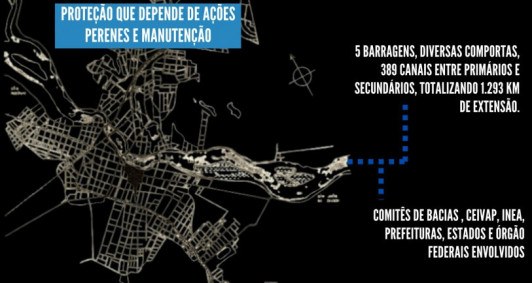 Órgãos e estruturas de controle dos sistemas de proteção das cheias e estiagens de Campos dos Goytacazes e região. 