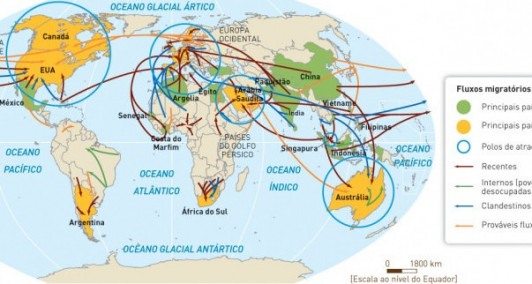 Fluxos migratórios - Século XXI