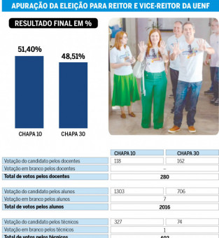 Convênio entre Instituto Pequena Guerreira e Faculdade FEMAF vai